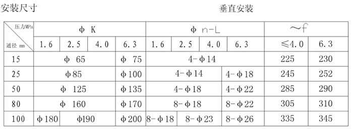 金属管浮子流量计 金属管浮子流量计