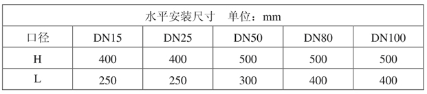 金属管浮子流量计 金属管浮子流量计