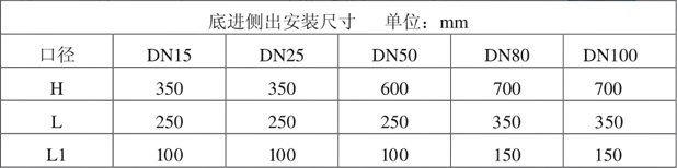 金属管浮子流量计 金属管浮子流量计
