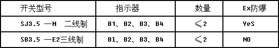 金属管浮子流量计 金属管浮子流量计
