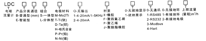 LDC智能型电磁流量计 LDC智能型电磁流量计
