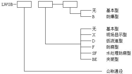 LWGB系列涡轮流量变送器 LWGB系列涡轮流量变送器