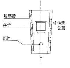 LZB系列玻璃转子流量计