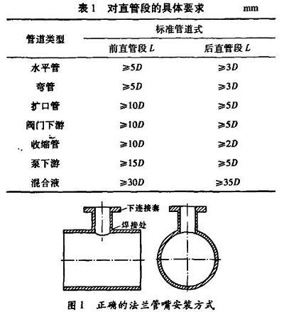 插入式电磁流量计在处理矿井水中的应用