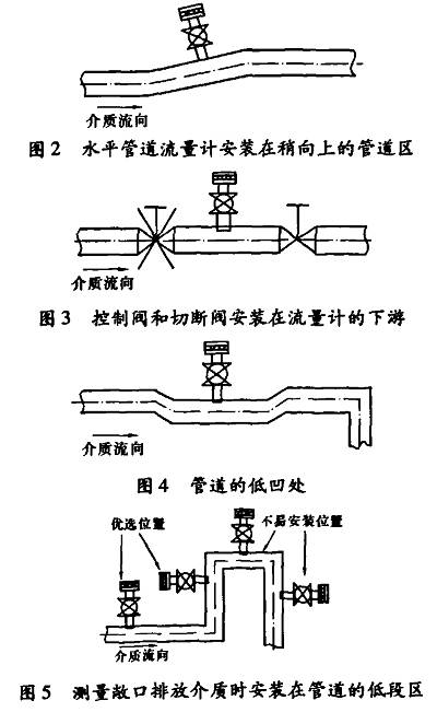 插入式电磁流量计在处理矿井水中的应用