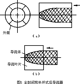 气体涡轮流量计的改进及实验测量