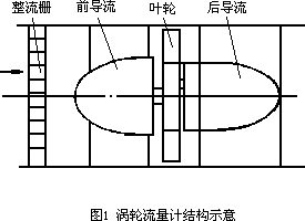 气体涡轮流量计的改进及实验测量