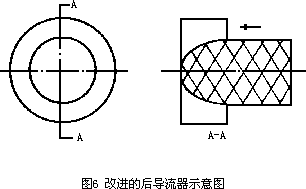 气体涡轮流量计的改进及实验测量