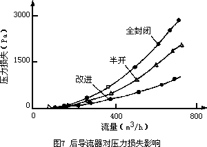 气体涡轮流量计的改进及实验测量