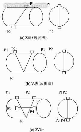 便携式超声波流量计现场管道流量测量与分析