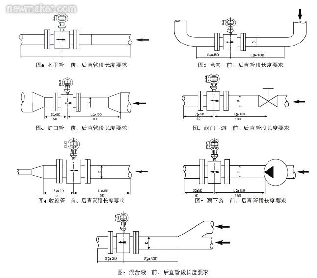 电磁流量计安装规范介绍