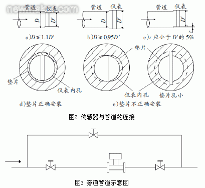 涡街流量计的应用