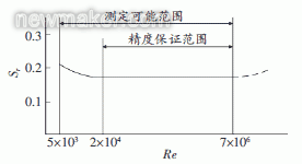 涡街流量计的应用