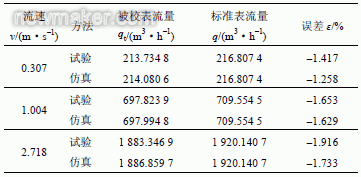 超声流量计探头安装位置对测量影响数值仿真研究