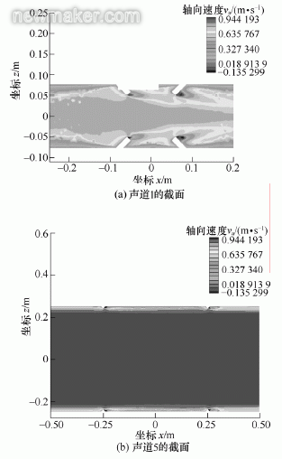 超声流量计探头安装位置对测量影响数值仿真研究