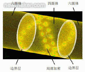 超声流量计探头安装位置对测量影响数值仿真研究