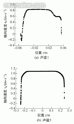 超声流量计探头安装位置对测量影响数值仿真研究