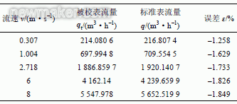 超声流量计探头安装位置对测量影响数值仿真研究