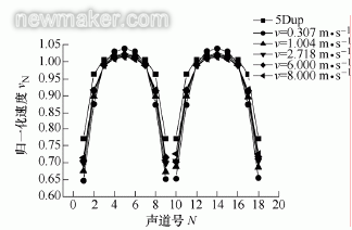 超声流量计探头安装位置对测量影响数值仿真研究