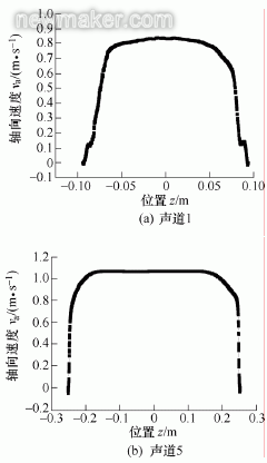 超声流量计探头安装位置对测量影响数值仿真研究