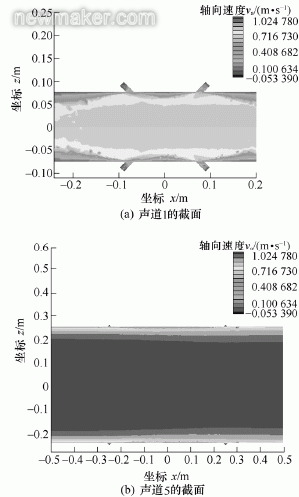 超声流量计探头安装位置对测量影响数值仿真研究