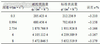 超声流量计探头安装位置对测量影响数值仿真研究