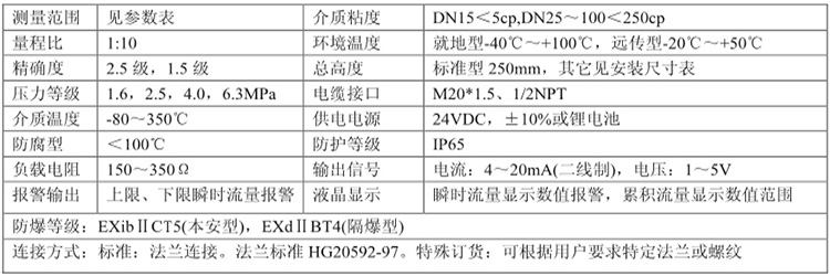 LZ系列隔爆智能型金属管浮子流量计