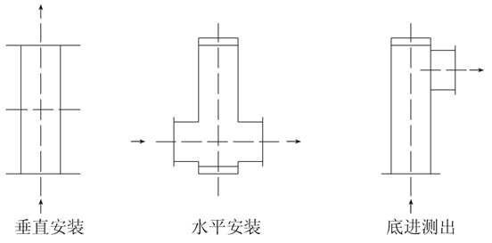 LZ系列金属管浮子流量计（水平安装）