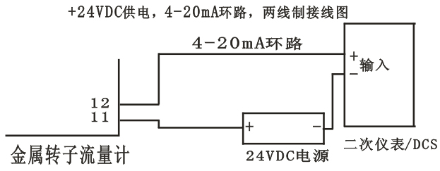 LZ系列金属管浮子流量计（指针指示型）
