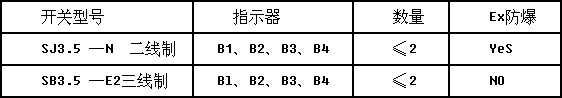 LZ系列隔爆智能型金属管浮子流量计