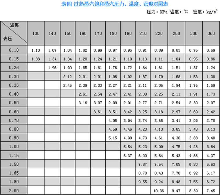 分体温压补偿型涡街流量计