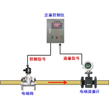 定量控制系统