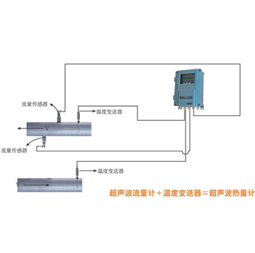 超声波热量计