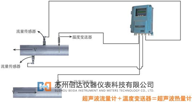 超声波热量计