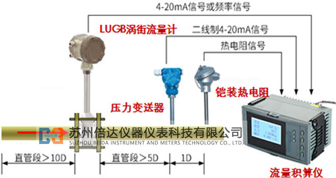 分体温压补偿型涡街流量计