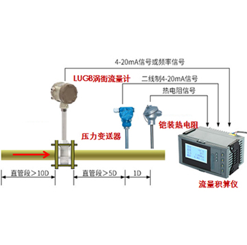 分体温压补偿型涡街流量计