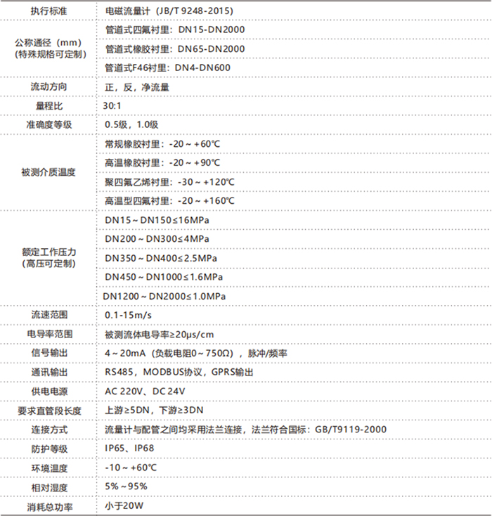 LDC分体式电磁流量计