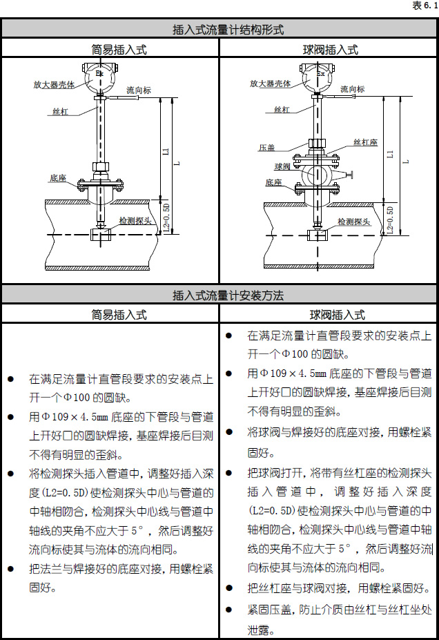 插入式涡街流量计