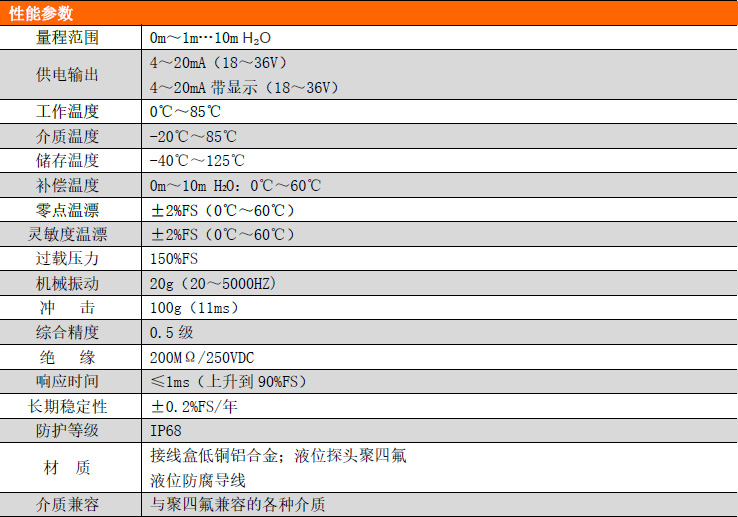 PCM264防腐液位变送器