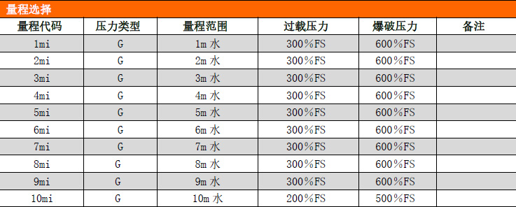 PCM264防腐液位变送器