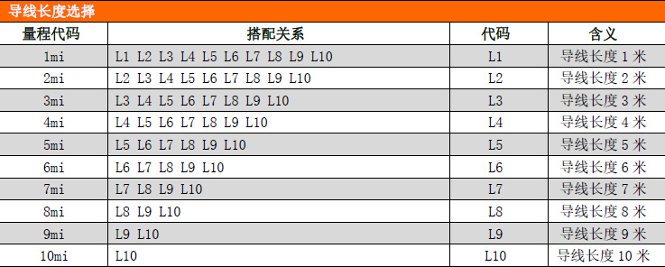 PCM264防腐液位变送器