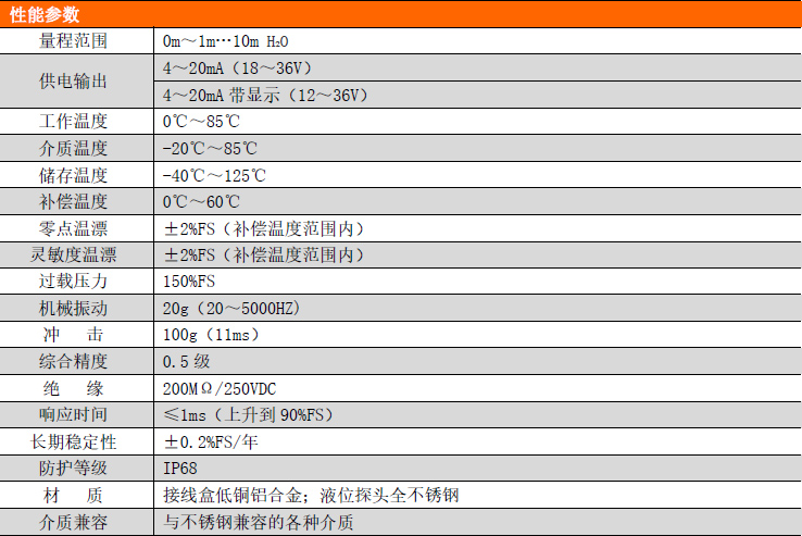 PCM261金属铠装液位变送器