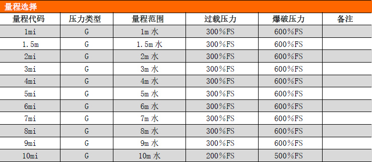 PCM261金属铠装液位变送器