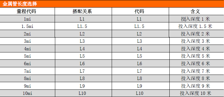 PCM261金属铠装液位变送器