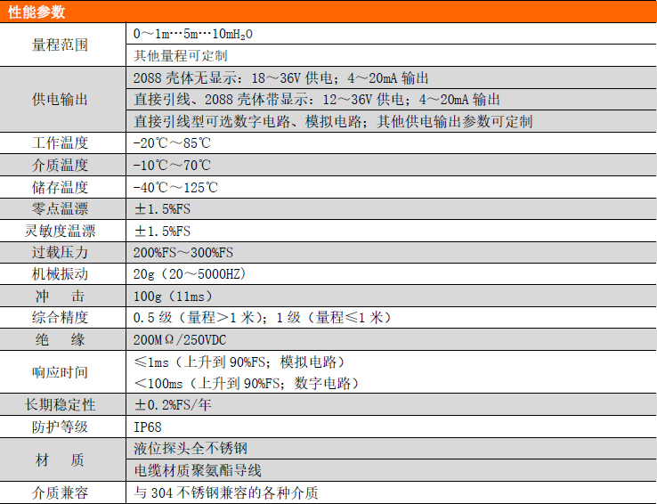 PCM260液位变送器