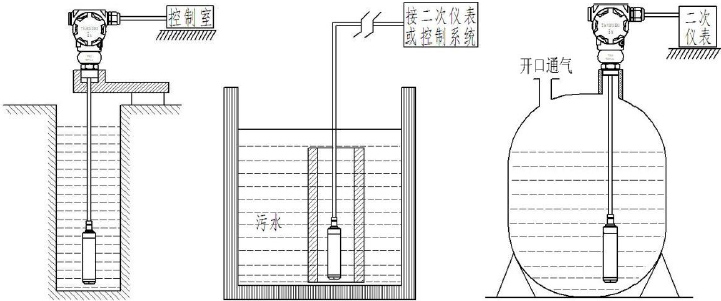 PCM260液位变送器