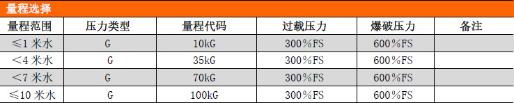 PCM260液位变送器