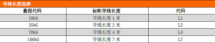 PCM260液位变送器