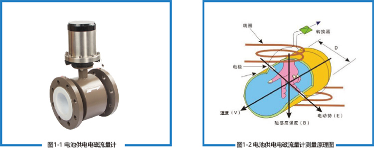 电池供电型电磁流量计